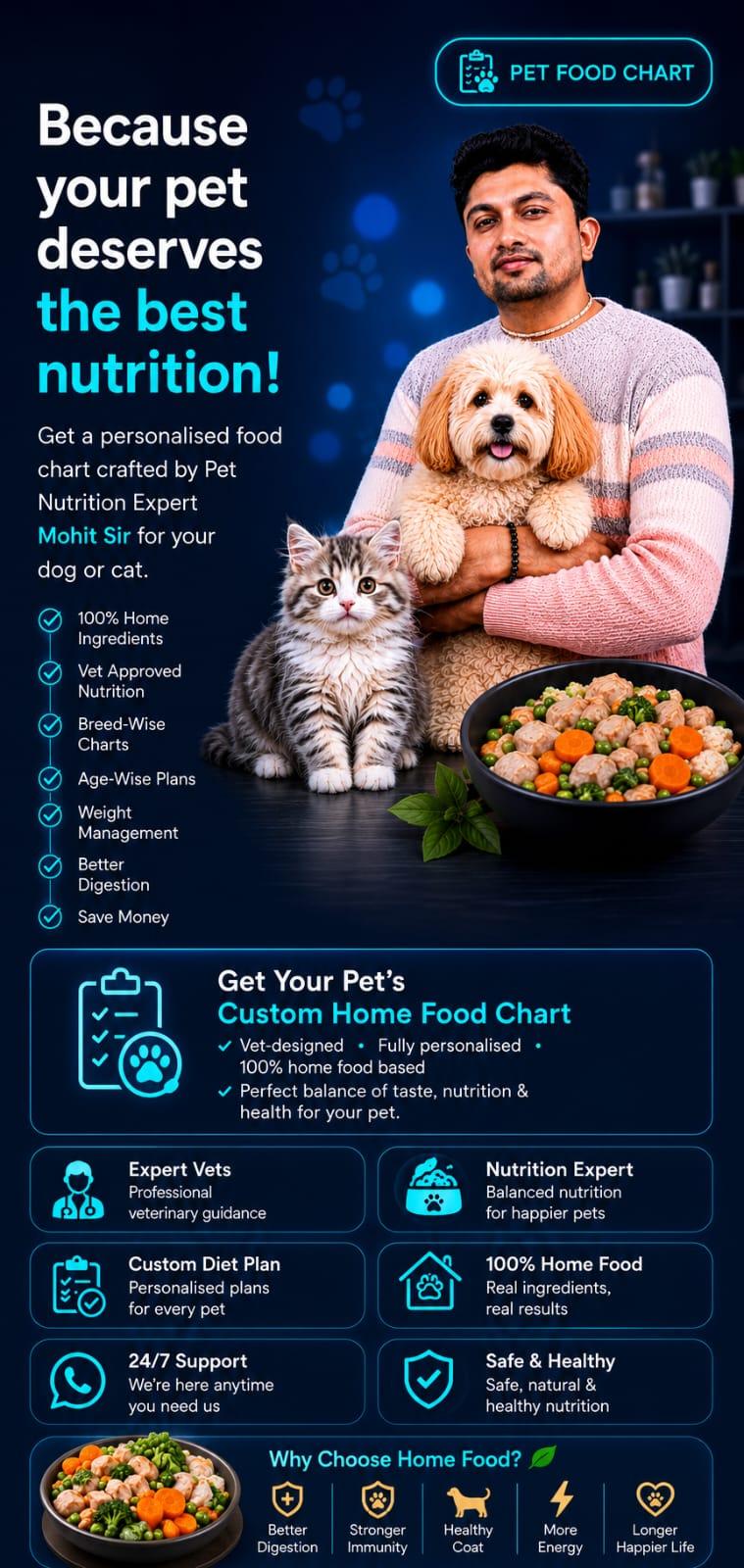 Because your pet deserves the best nutrition — Vetraj home food chart