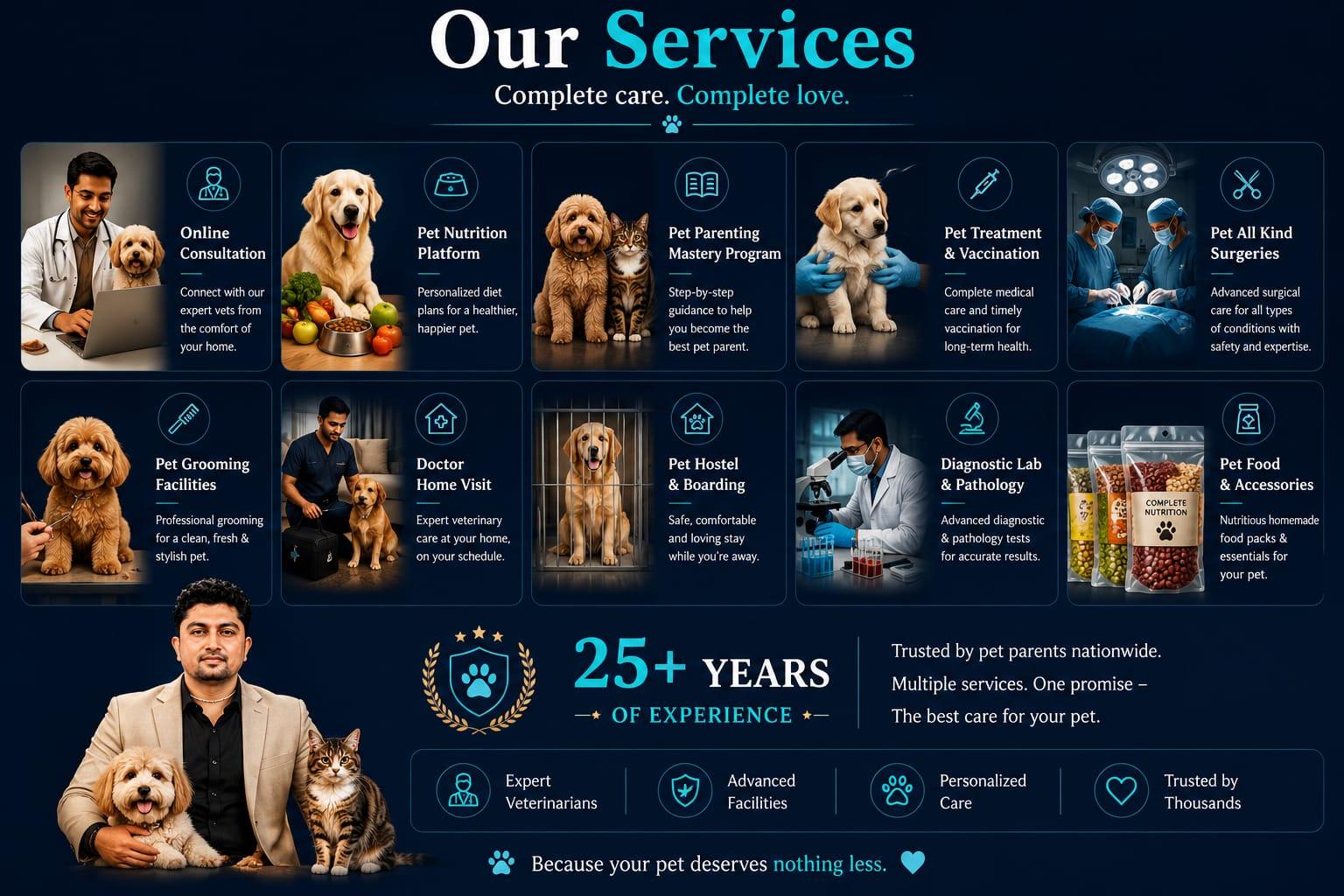Our Services — Complete care. Complete love. Online Consultation, Pet Nutrition, Parenting, Vaccination, Surgeries, Grooming, Home Visit, Hostel, Diagnostics, Food & Accessories