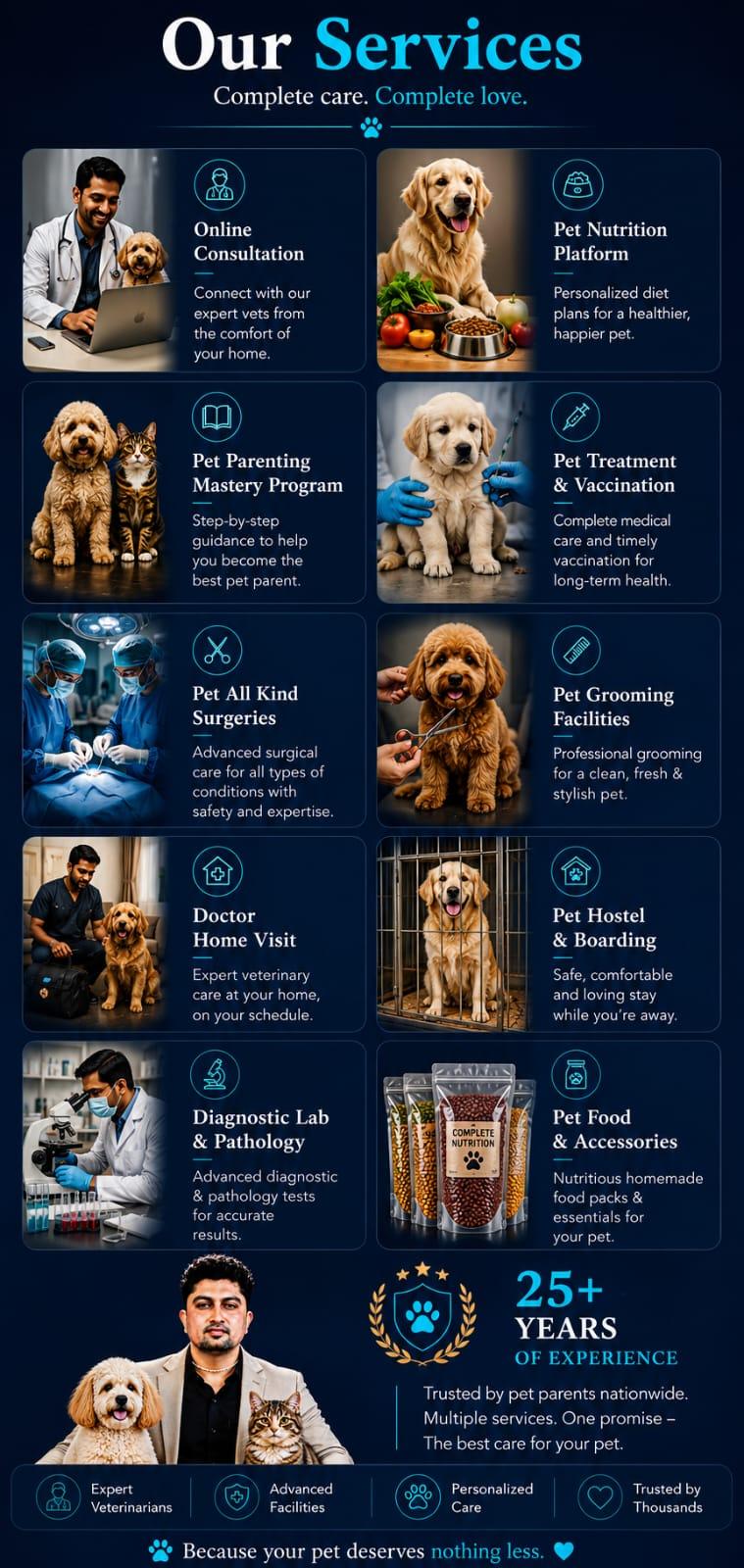 Our Services — Complete care. Complete love. Online Consultation, Pet Nutrition, Parenting, Vaccination, Surgeries, Grooming, Home Visit, Hostel, Diagnostics, Food & Accessories